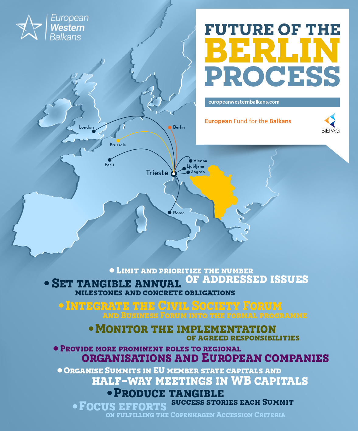 Future of the berlin process infographic