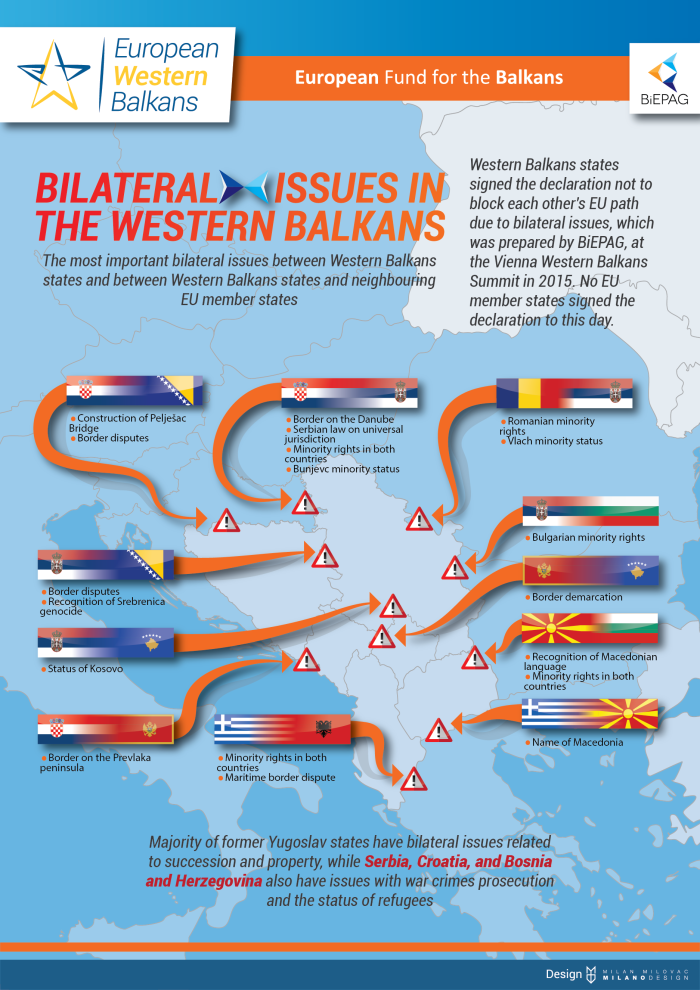 Bilateral Issues in The Western Balkans