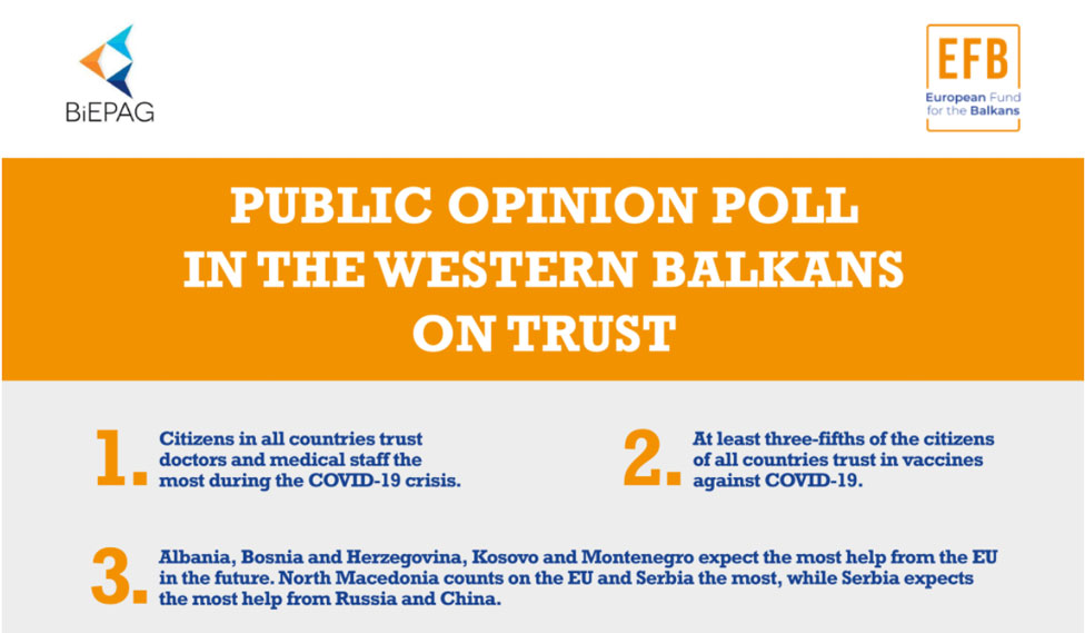 Public Opinion Poll in the Western Balkans on Trust